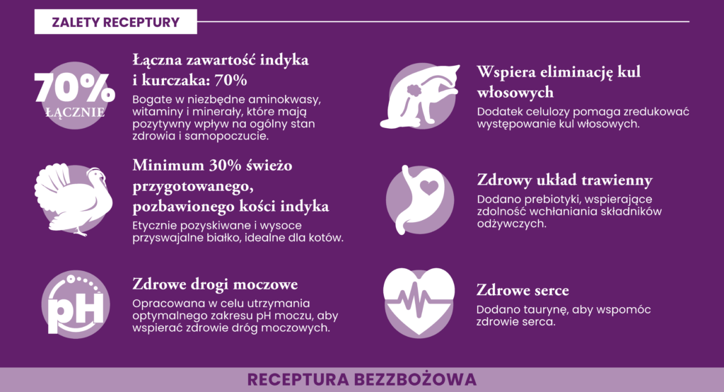 cct indyk i kurczak dorosly 1