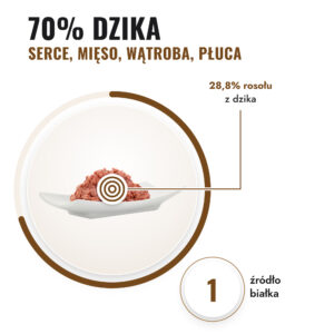 85g finefood Purrrr DZIK, monobiałkowe jedzenie dla kotów, saszetka