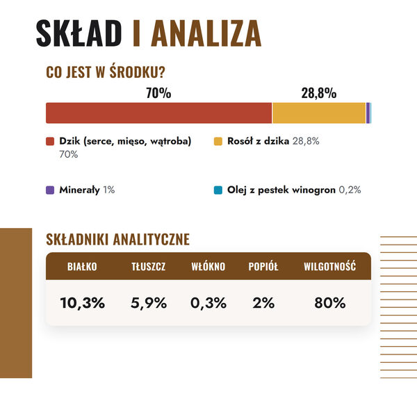 finefood-purrrr-dzik-4-sklad finefood-purrrr-dzik-4-sklad