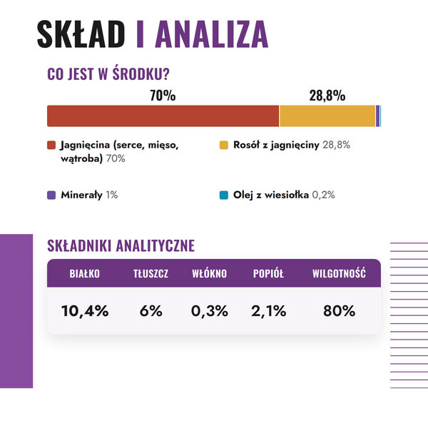 finefood-purrrr-jagniecina-4-sklad Catz Finefood Purrrr jagnięcina 85 g – skład: jagnięcina 70%, rosół 28,8%, białko 10,4%, tłuszcz 6%