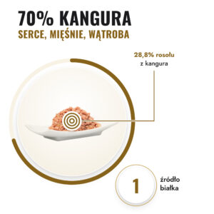Finefood Purrrr kangur: monobiałkowe jedzenie dla kotów - 85g, saszetka