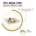 moonlight-dinner-4-tunczyk-kurczak-losos-1-mieso