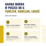 moonlight-dinner-4-tunczyk-kurczak-losos-2-korzysci