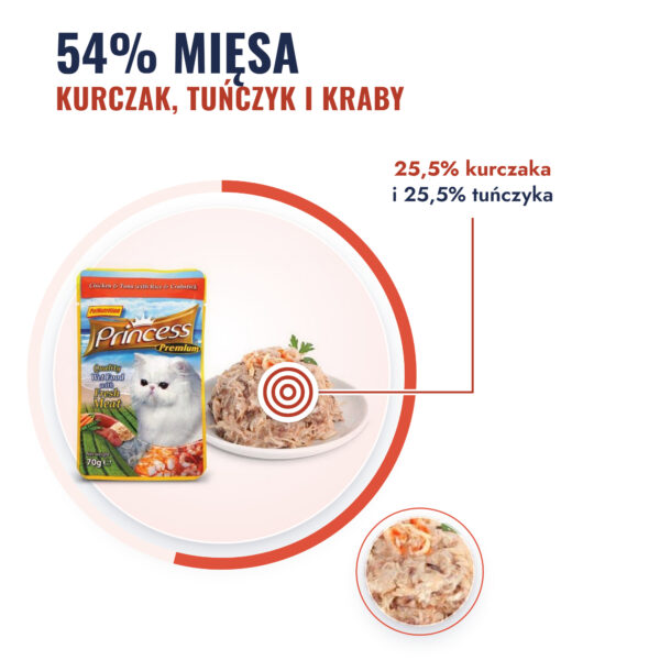 princess-premium-kurczak-tunczyk-kraby-1-mieso princess-premium-kurczak-tunczyk-kraby-1-mieso