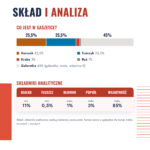 princess-premium-kurczak-tunczyk-kraby-4-sklad-analiza