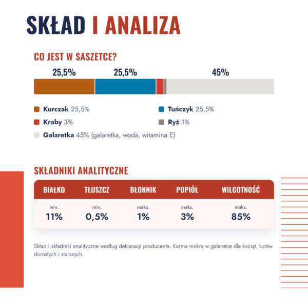princess-premium-kurczak-tunczyk-kraby-4-sklad-analiza princess-premium-kurczak-tunczyk-kraby-4-sklad-analiza