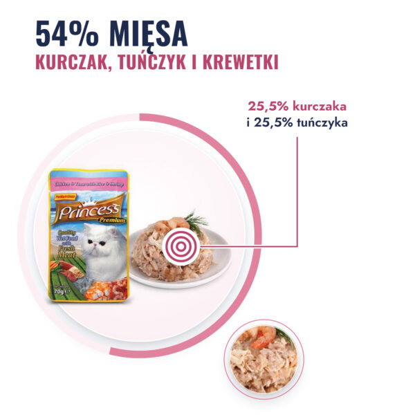 princess-premium-kurczak-tunczyk-krewetki-1-mieso