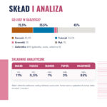 princess-premium-kurczak-tunczyk-krewetki-4-sklad-analiza