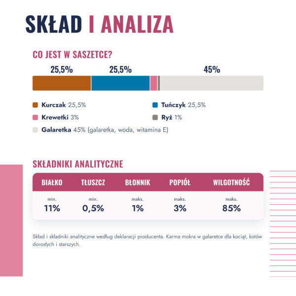 princess-premium-kurczak-tunczyk-krewetki-4-sklad-analiza princess-premium-kurczak-tunczyk-krewetki-4-sklad-analiza