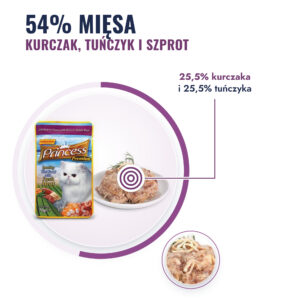 70g Premium Kurczak  Tuńczyk Szprot