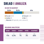 princess-premium-kurczak-tunczyk-szprot-4-sklad-analiza
