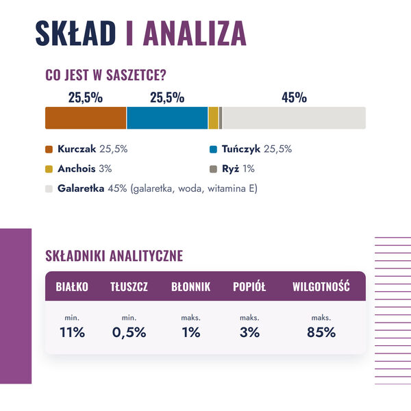 princess-premium-kurczak-tunczyk-szprot-4-sklad-analiza princess-premium-kurczak-tunczyk-szprot-4-sklad-analiza