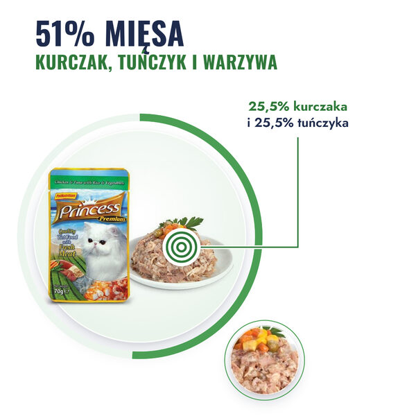 princess-premium-kurczak-tunczyk-warzywa-1-mieso princess-premium-kurczak-tunczyk-warzywa-1-mieso