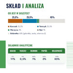 princess-premium-kurczak-tunczyk-warzywa-4-sklad-analiza