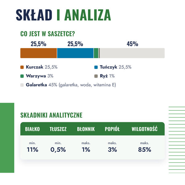 princess-premium-kurczak-tunczyk-warzywa-4-sklad-analiza princess-premium-kurczak-tunczyk-warzywa-4-sklad-analiza