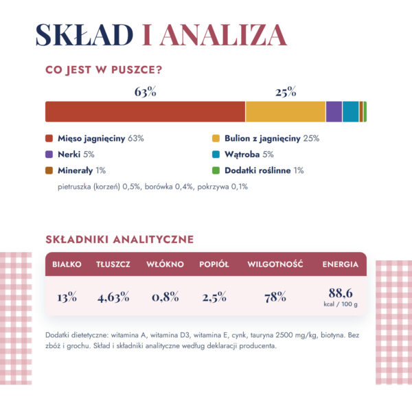 baltica-185g-jagniecina-4-sklad-analiza baltica-185g-jagniecina-4-sklad-analiza