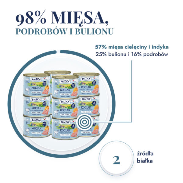 baltica-185g-kociak-cielecina-z-indykiem-1-98-miesa baltica-185g-kociak-cielecina-z-indykiem-1-98-miesa