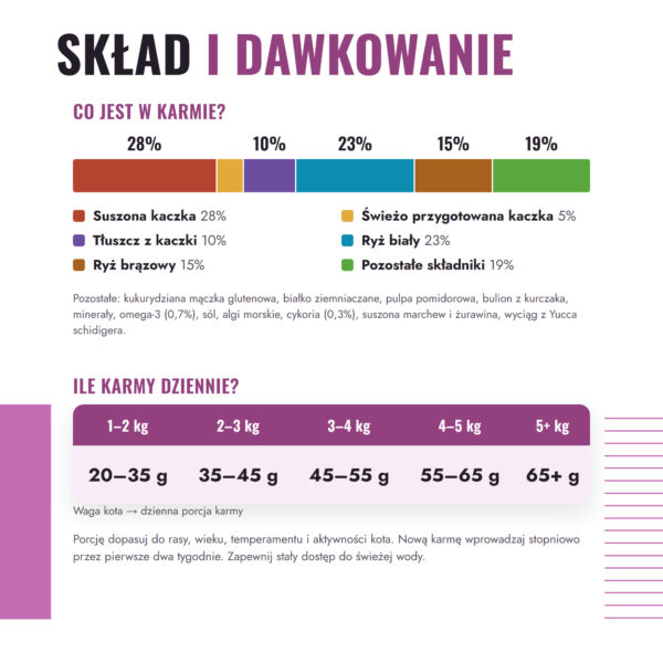 animaxfood-kaczka-z-ryzem-4-sklad-dawkowanie animaxfood-kaczka-z-ryzem-4-sklad-dawkowanie