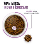 animaxfood-kocie-indyk-kurczak-1-70-miesa