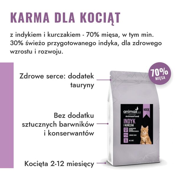 animaxfood-kocie-indyk-kurczak-3-karma-dla-kociat animaxfood-kocie-indyk-kurczak-3-karma-dla-kociat