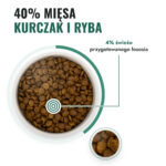 animaxfood-senior-kurczak-ryba-1-mieso