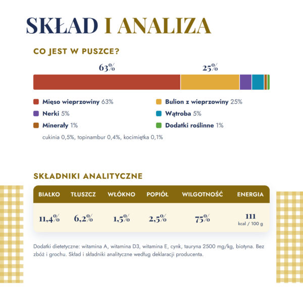 baltica-185g-wieprzowina-4-sklad-analiza baltica-185g-wieprzowina-4-sklad-analiza
