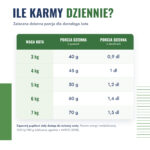 bozita-active-sterilised-jagniecina-4-dawkowanie