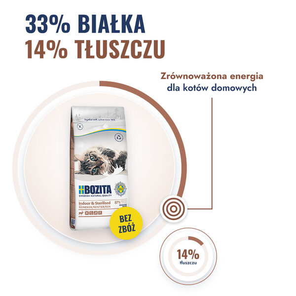 bozita-indoor-sterilised-renifer-1-bialko-tluszcz bozita-indoor-sterilised-renifer-1-bialko-tluszcz