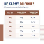 bozita-indoor-sterilised-renifer-4-dawkowanie