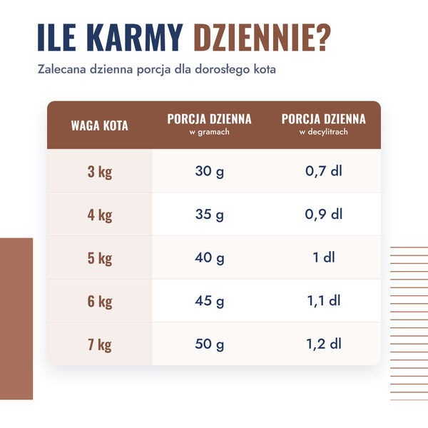bozita-indoor-sterilised-renifer-4-dawkowanie bozita-indoor-sterilised-renifer-4-dawkowanie