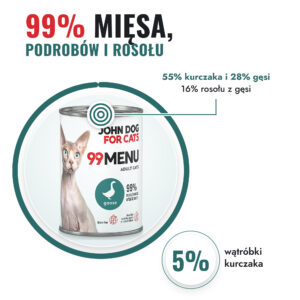 Karma mokra  John Dog for Cats gęś