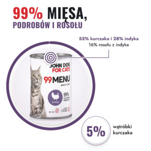 Karma mokra  John Dog for Cats indyk