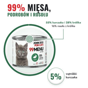 Karma mokra John Dog for dla kociąt Królik