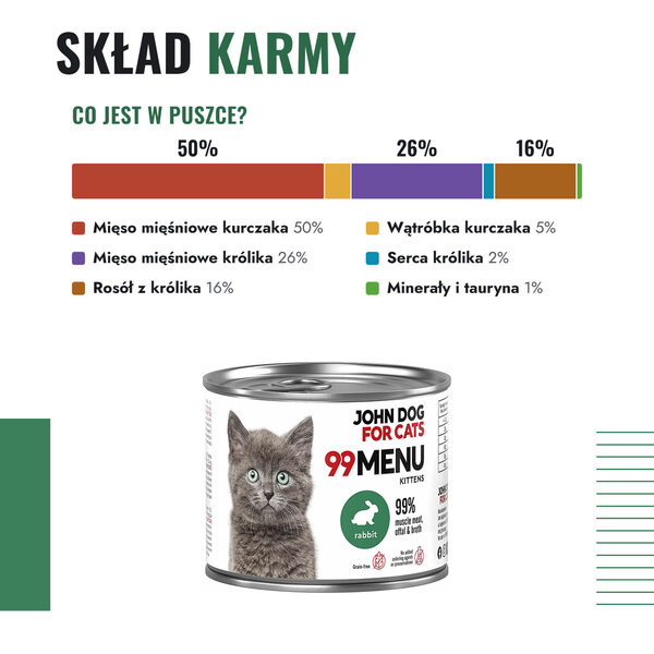 john-dog-kociak-krolik-200-400g-4-sklad John Dog for Cats 99 Menu dla kociąt – skład: mięso kurczaka 50%, mięso królika 26%, rosół z królika 16%