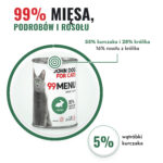 john-dog-krolik-200-400g-1-99-miesa