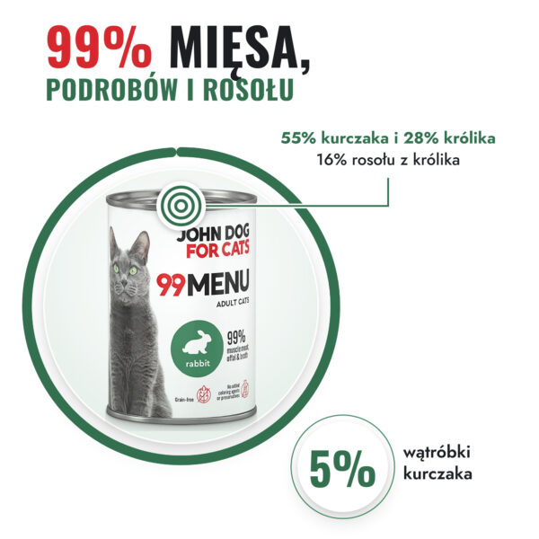 john-dog-krolik-200-400g-1-99-miesa john-dog-krolik-200-400g-1-99-miesa