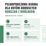 john-dog-krolik-200-400g-2-korzysci