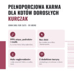 john-dog-kurczak-200-400g-2-korzysci
