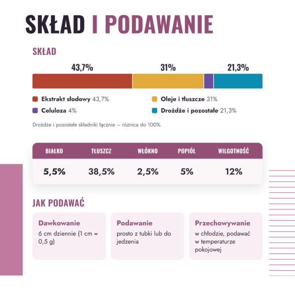 gimcat-malt-soft-extra-pasta-odklaczajaca-3-sklad-podawanie gimcat-malt-soft-extra-pasta-odklaczajaca-3-sklad-podawanie