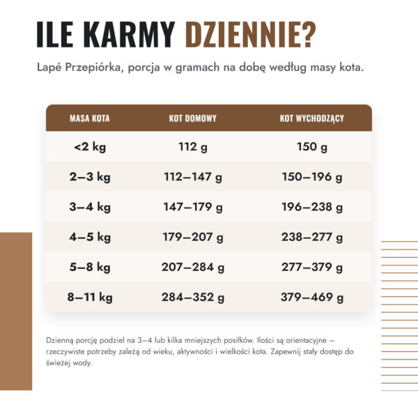 john-dog-lape-przepiorka-100g-5-ile-karmy john-dog-lape-przepiorka-100g-5-ile-karmy