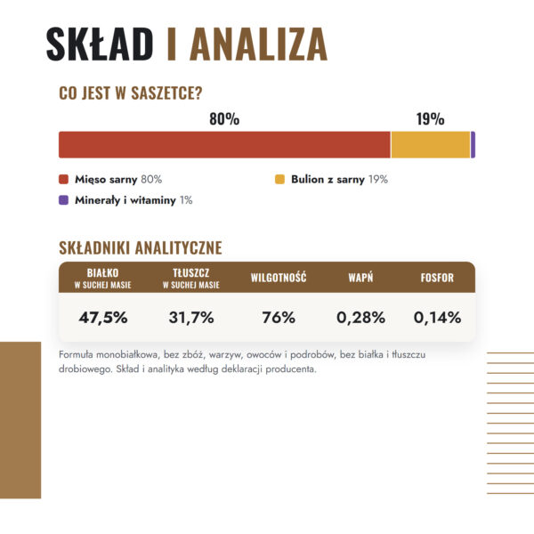 john-dog-lape-sarna-100g-4-sklad john-dog-lape-sarna-100g-4-sklad