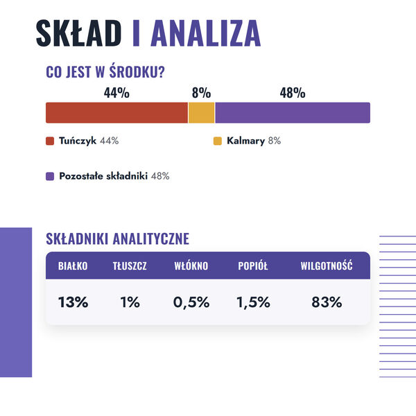 miamor-feine-filets-tunczyk-kalmary-4-sklad miamor-feine-filets-tunczyk-kalmary-4-sklad