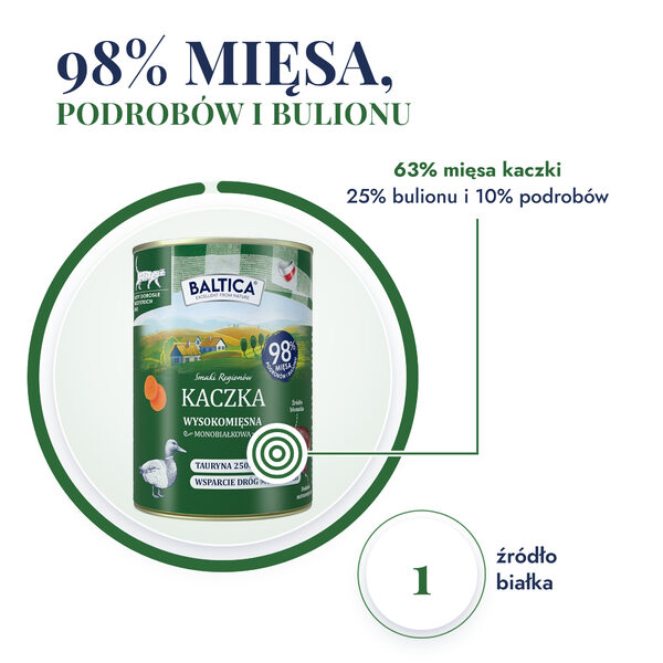 baltica-400g-kaczka-1-98-miesa baltica-400g-kaczka-1-98-miesa
