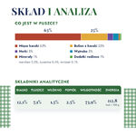 baltica-400g-kaczka-4-sklad-analiza