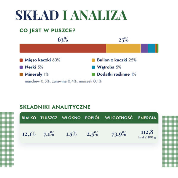 baltica-400g-kaczka-4-sklad-analiza baltica-400g-kaczka-4-sklad-analiza